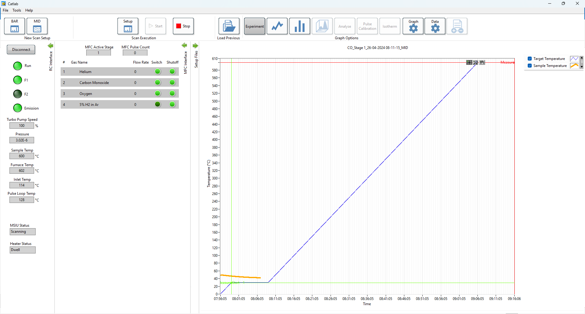 CATLAB software